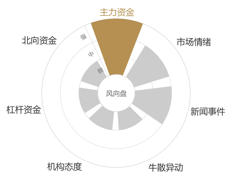 诺瓦星云2024-04-23风向图