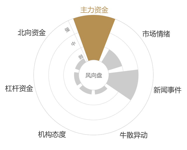 ST升达2024-04-23风向图