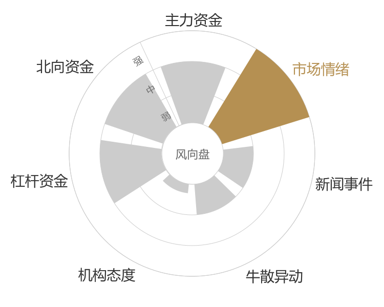 万润科技2024-04-23风向图