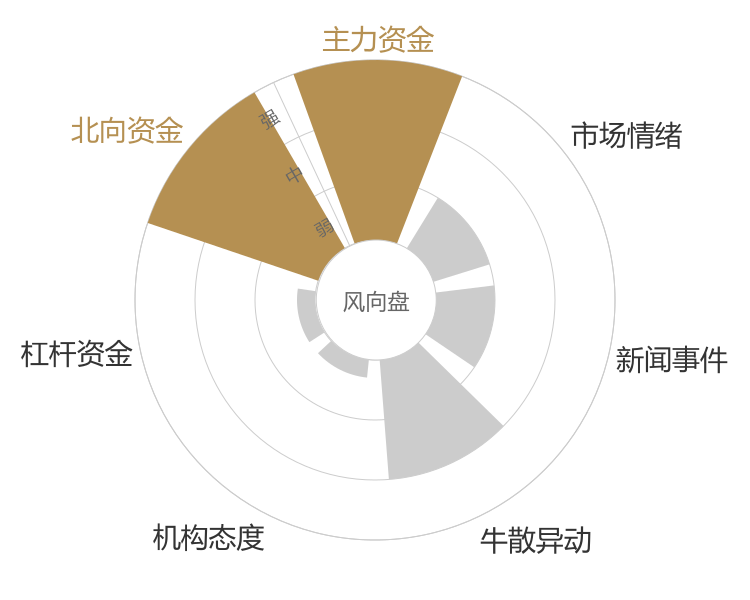 兄弟科技2024-04-23风向图