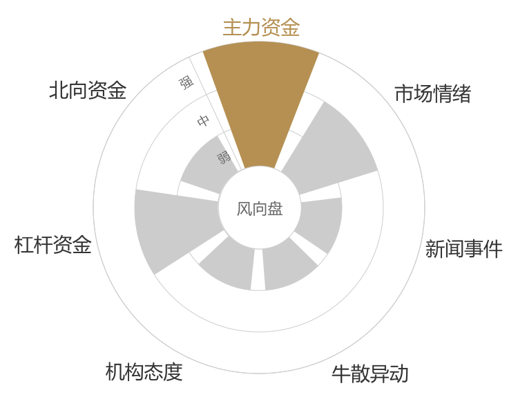 新宙邦2024-04-23风向图