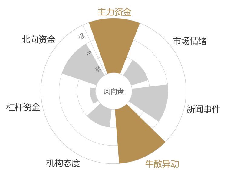 中信出版2024-04-23风向图