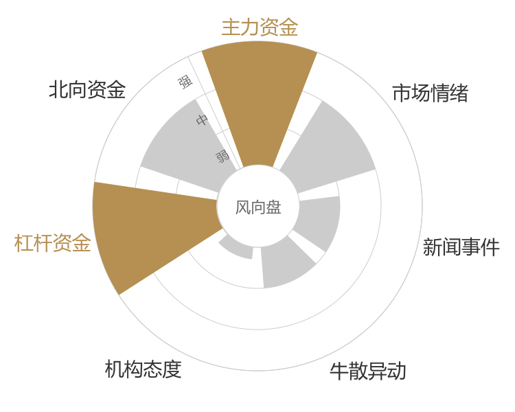 晶澳科技2024-04-23风向图