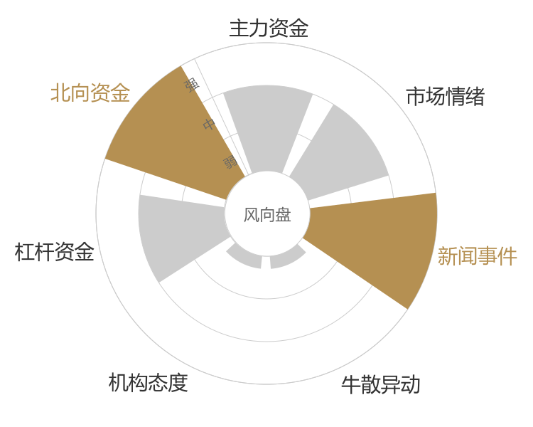 英特科技2024-04-23风向图