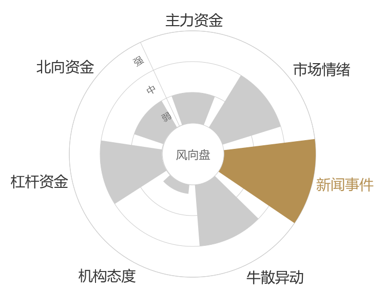 君亭酒店2024-04-23风向图