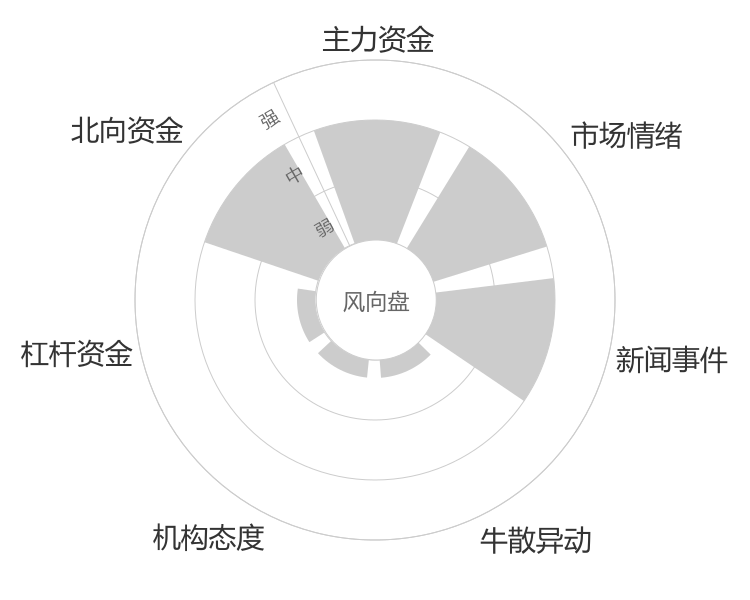 卫光生物2024-04-23风向图