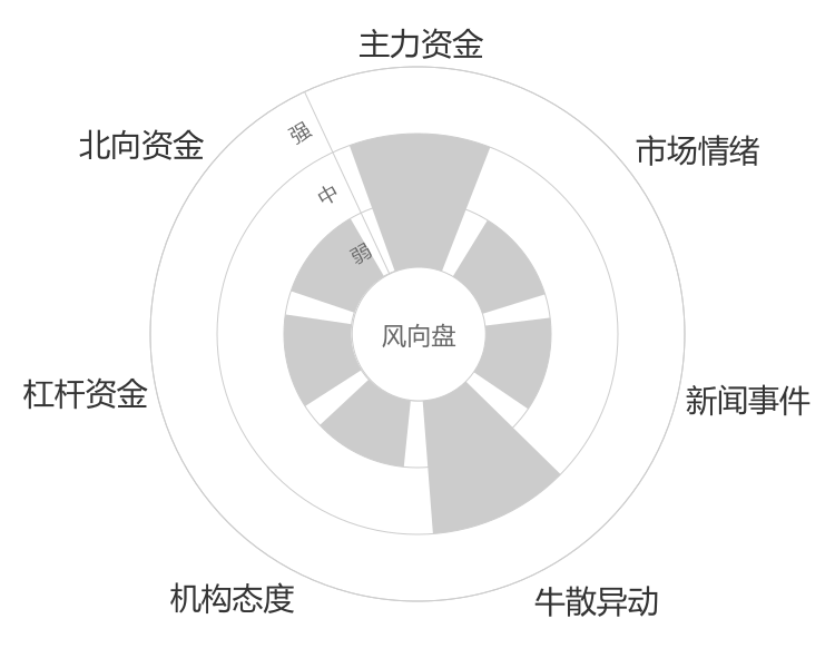 森马服饰2024-04-23风向图