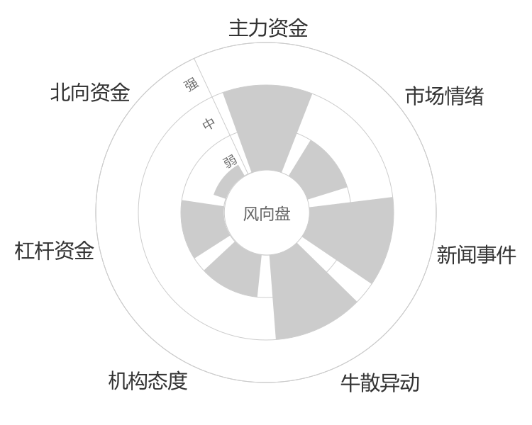 中洲特材2024-04-23风向图