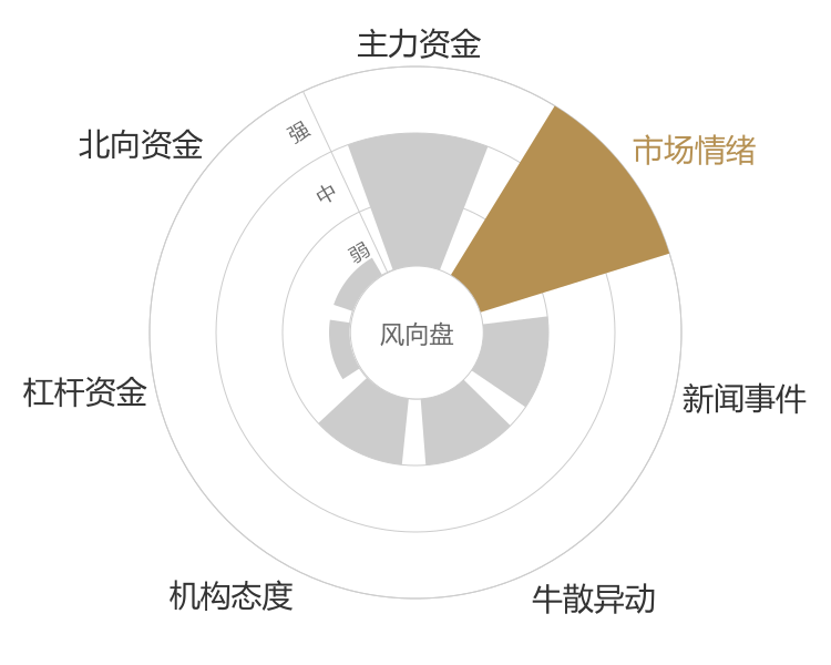 中坚科技2024-04-23风向图