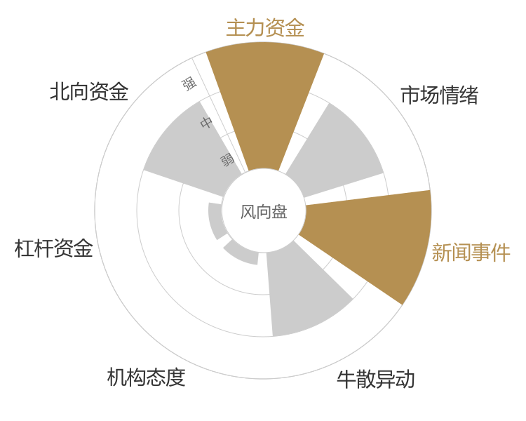 泉阳泉2024-04-23风向图
