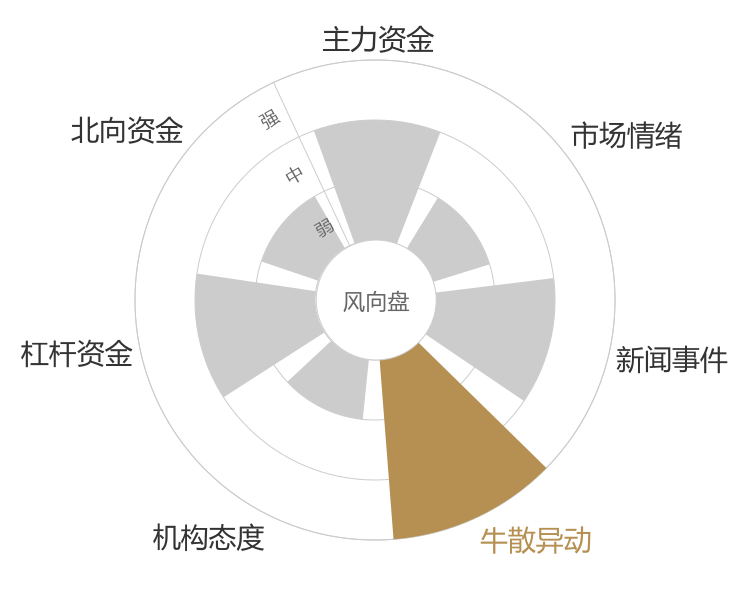 太极股份2024-04-23风向图