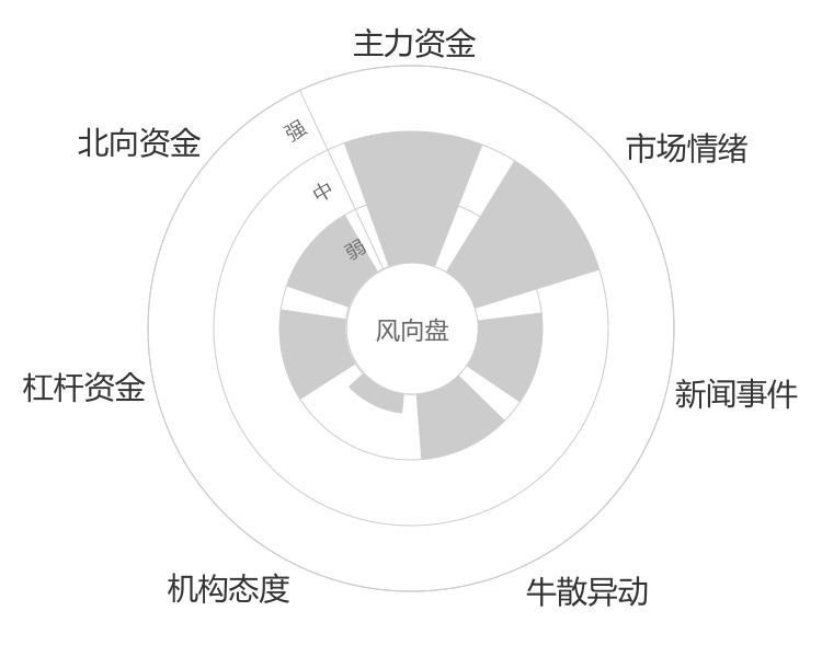申通快递2024-04-23风向图