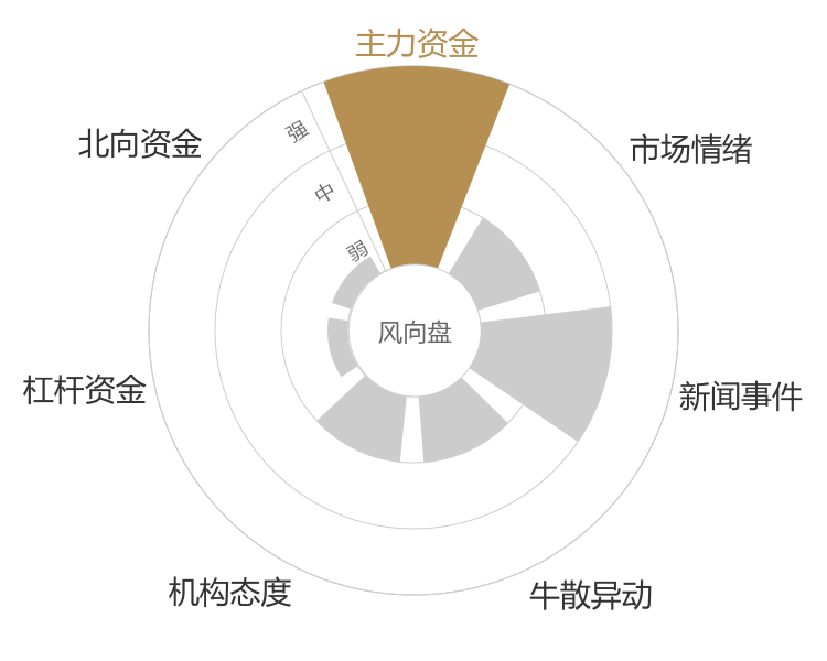 钢研纳克2024-04-23风向图