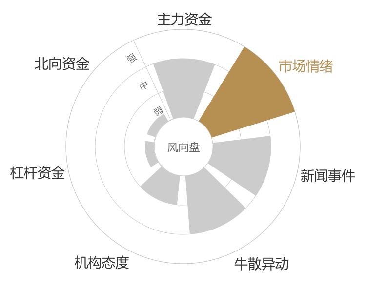 康达新材2024-04-23风向图