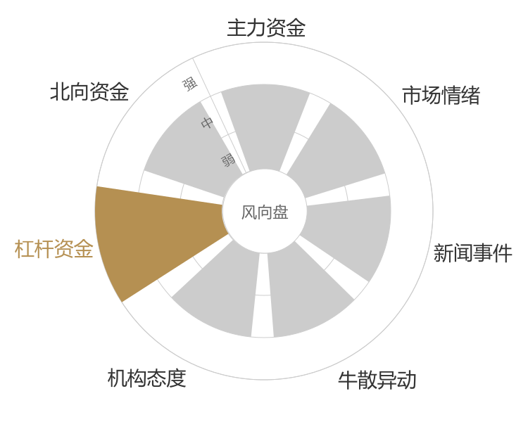 索菲亚2024-04-23风向图