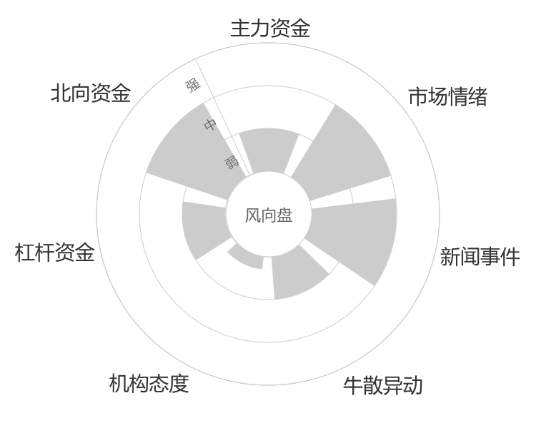 浙江东方2024-04-23风向图