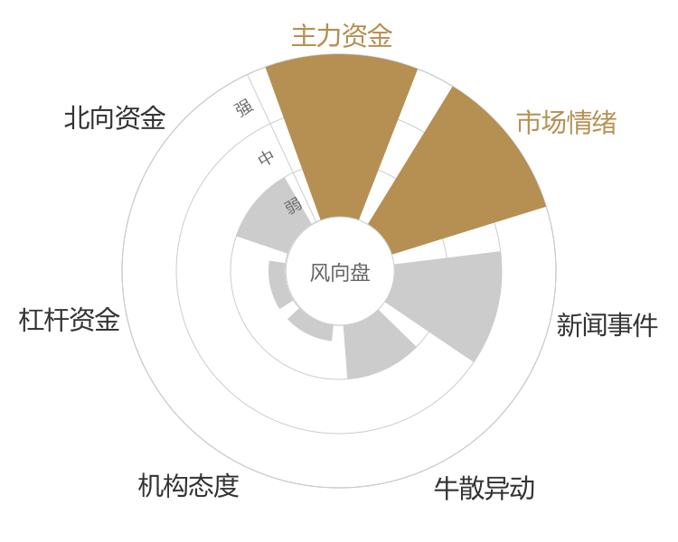 兰州银行2024-04-23风向图