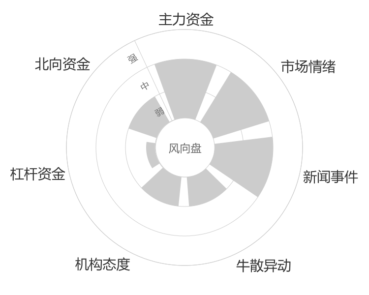三峰环境2024-04-23风向图