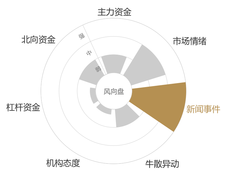 重庆建工2024-04-23风向图