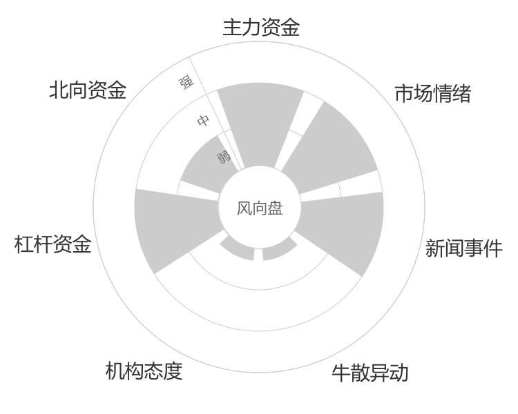 泛微网络2024-04-23风向图