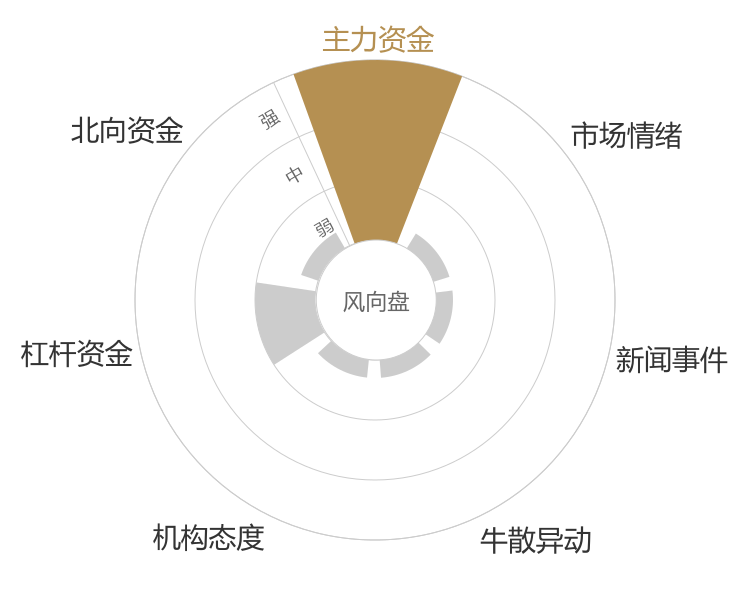 力佳科技2024-04-24风向图