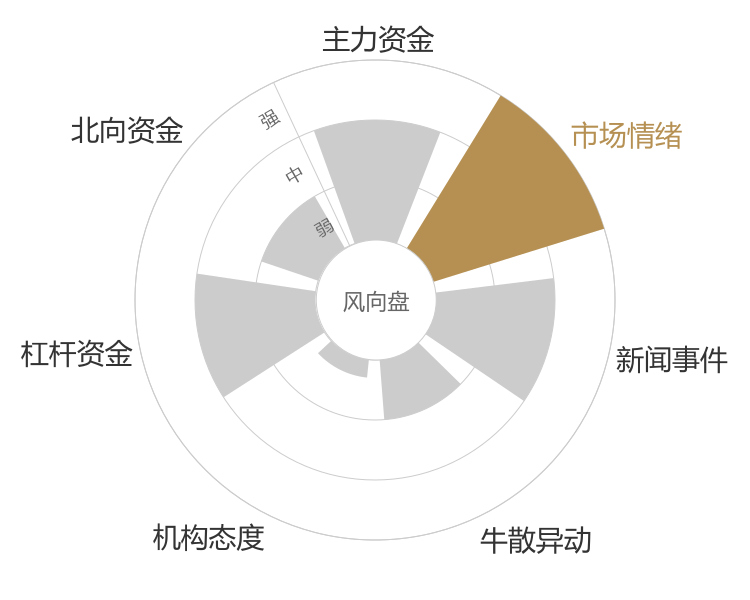 浦东金桥2024-04-24风向图