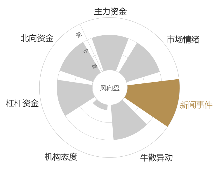 海王生物2024-04-24风向图