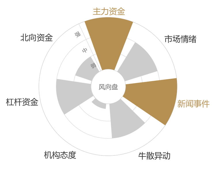 重庆水务2024-04-24风向图