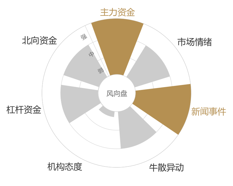 昭衍新药2024-04-24风向图