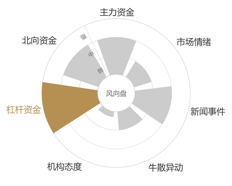 西部创业2024-04-24风向图