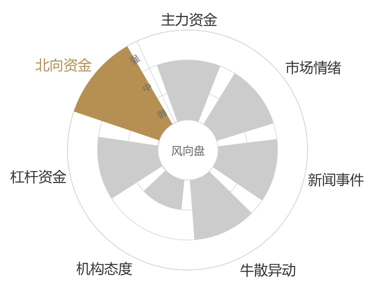 甘肃能化2024-04-24风向图