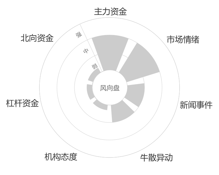 爱慕股份2024-04-24风向图