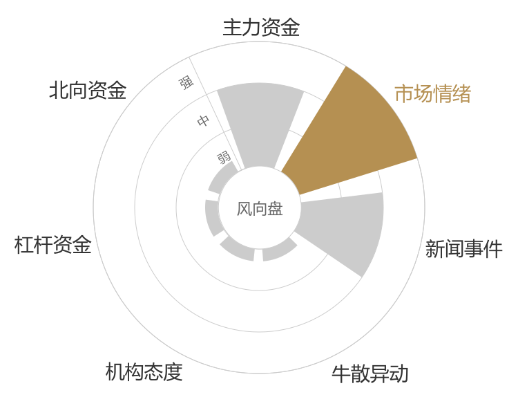 *ST西发2024-04-24风向图