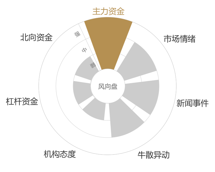 中国银行2024-04-24风向图