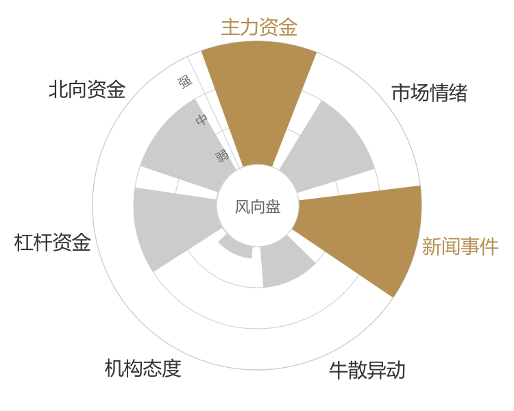 海南椰岛2024-04-24风向图