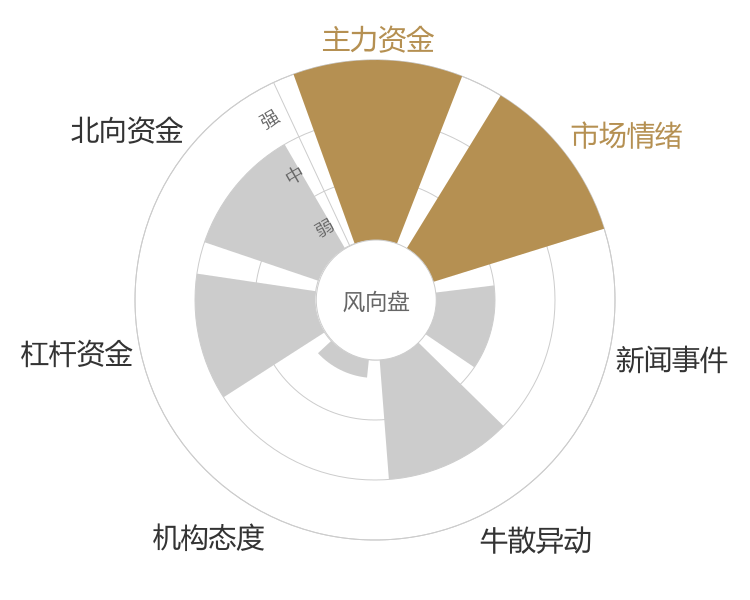 白云山2024-04-24风向图