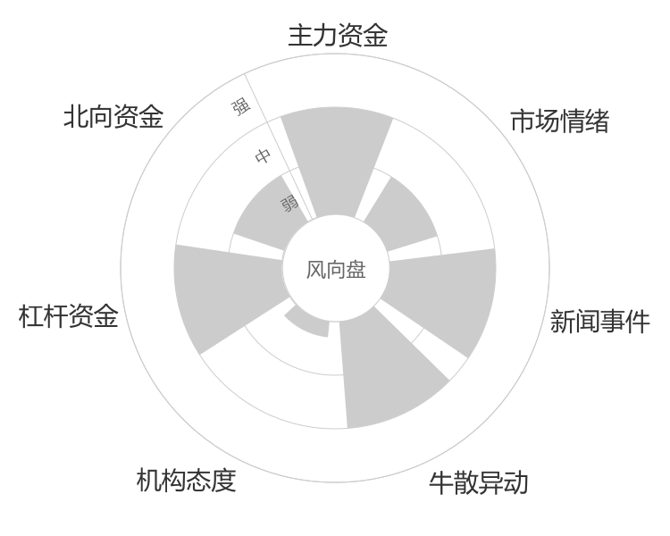 盐田港2024-04-24风向图