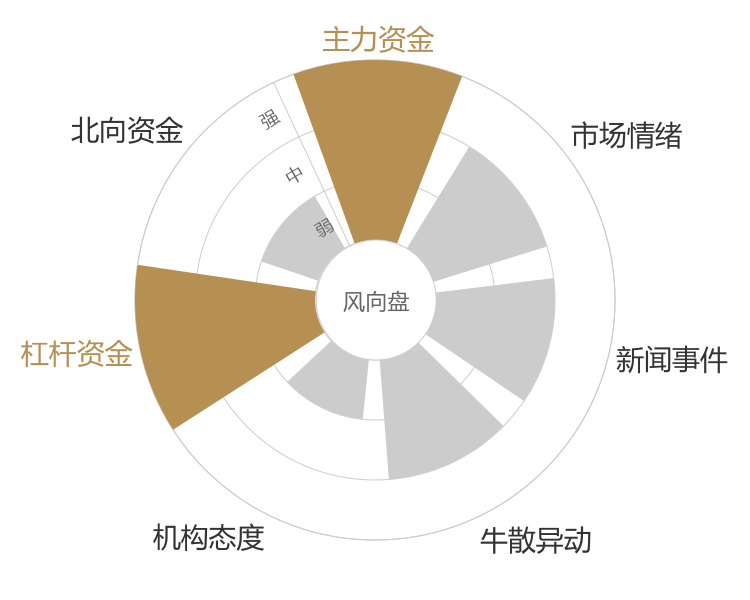 北方导航2024-04-24风向图