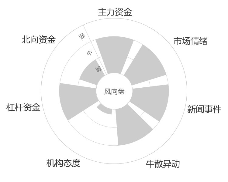 东方明珠2024-04-24风向图