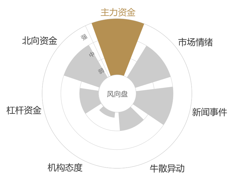 三江购物2024-04-24风向图