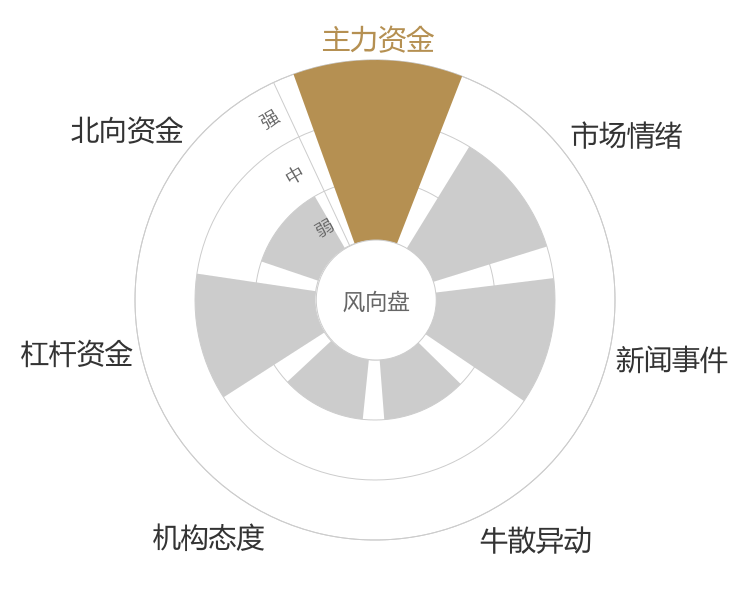 中简科技2024-04-24风向图