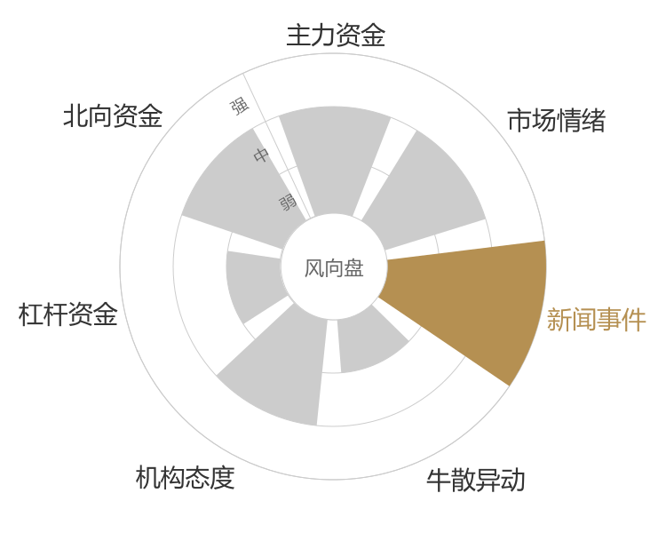 济川药业2024-04-24风向图