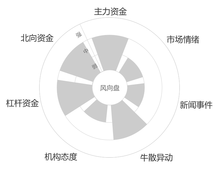 吉比特2024-04-24风向图
