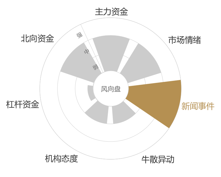 华康股份2024-04-24风向图