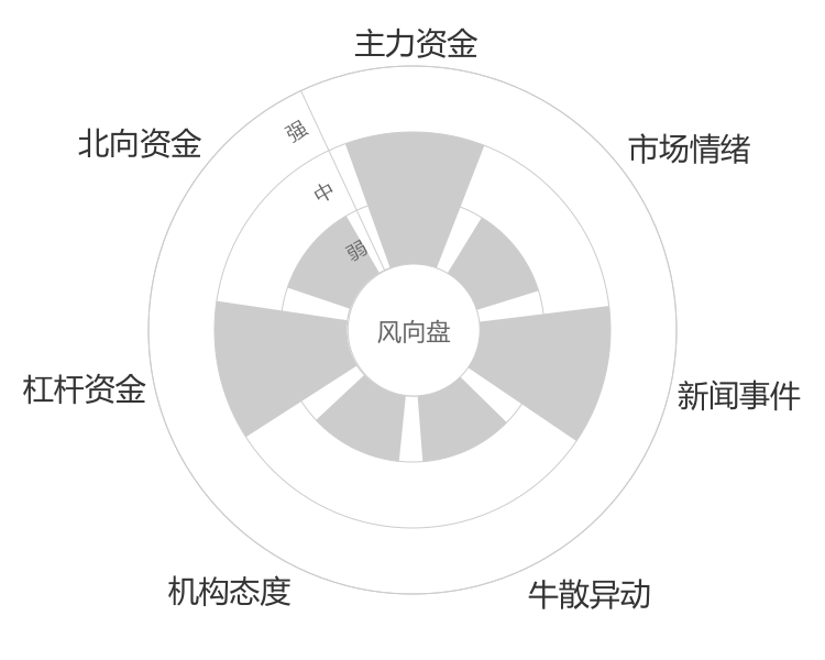 建龙微纳2024-04-24风向图
