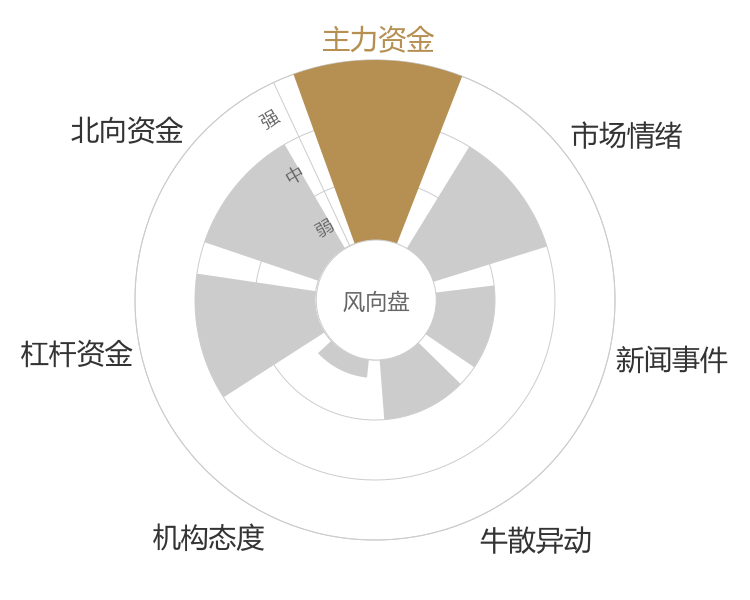 三峡能源2024-04-24风向图