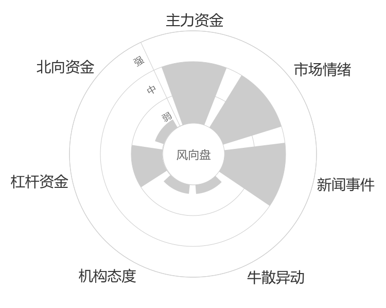 悦安新材2024-04-24风向图
