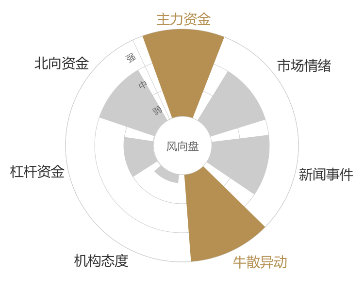 金隅集团2024-04-24风向图