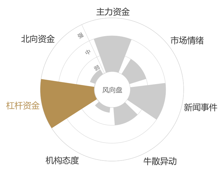 富信科技2024-04-24风向图