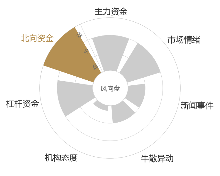 巨星农牧2024-04-24风向图